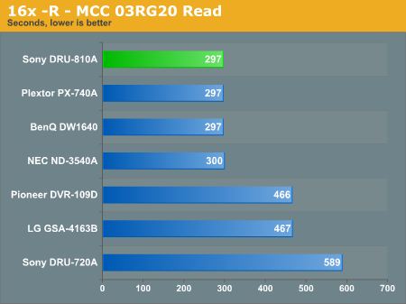 16x -R - MCC 03RG20 Read